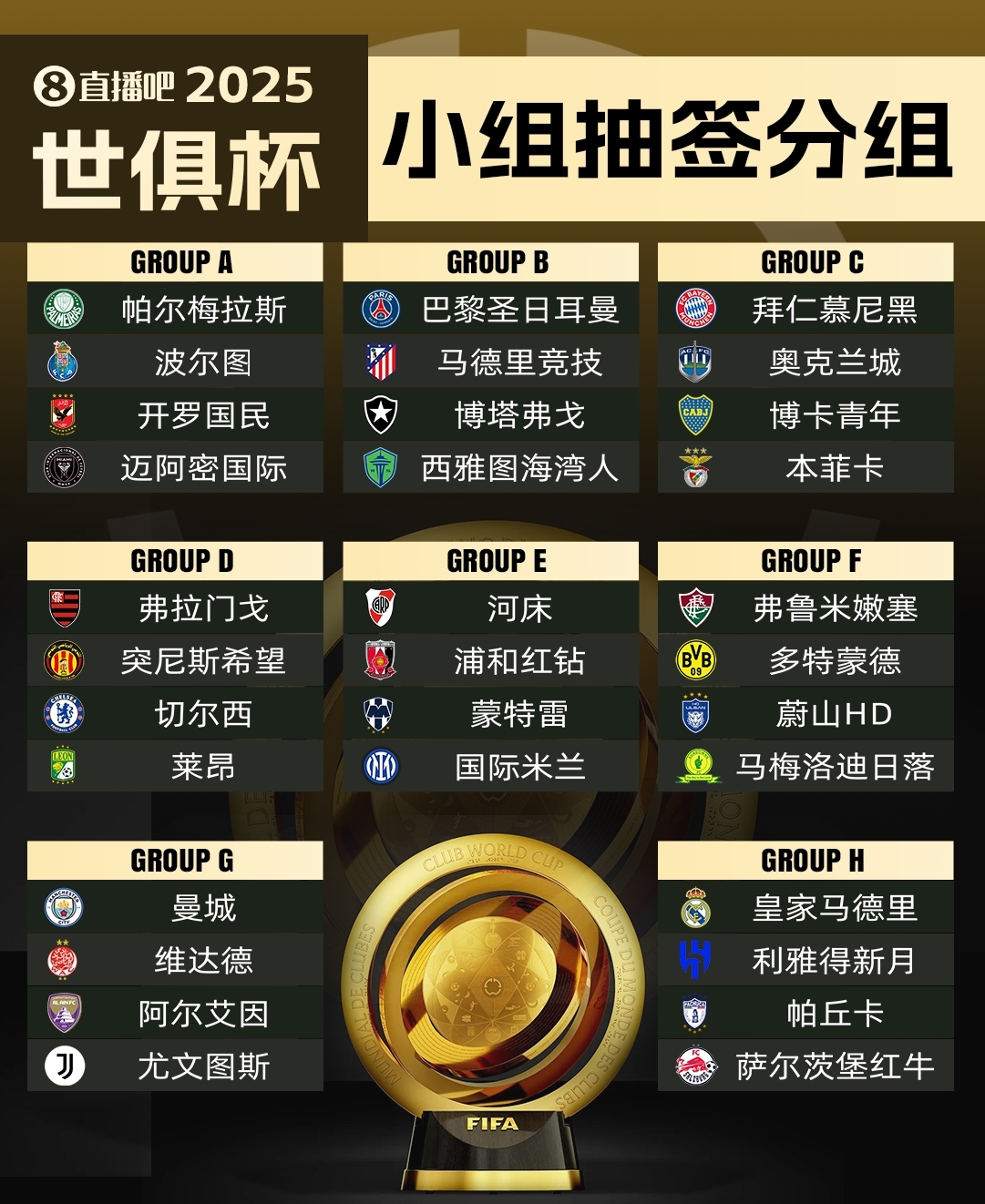  集體反對?曼城因世俱杯要求新賽季英超延遲開賽，遭其余19隊反對