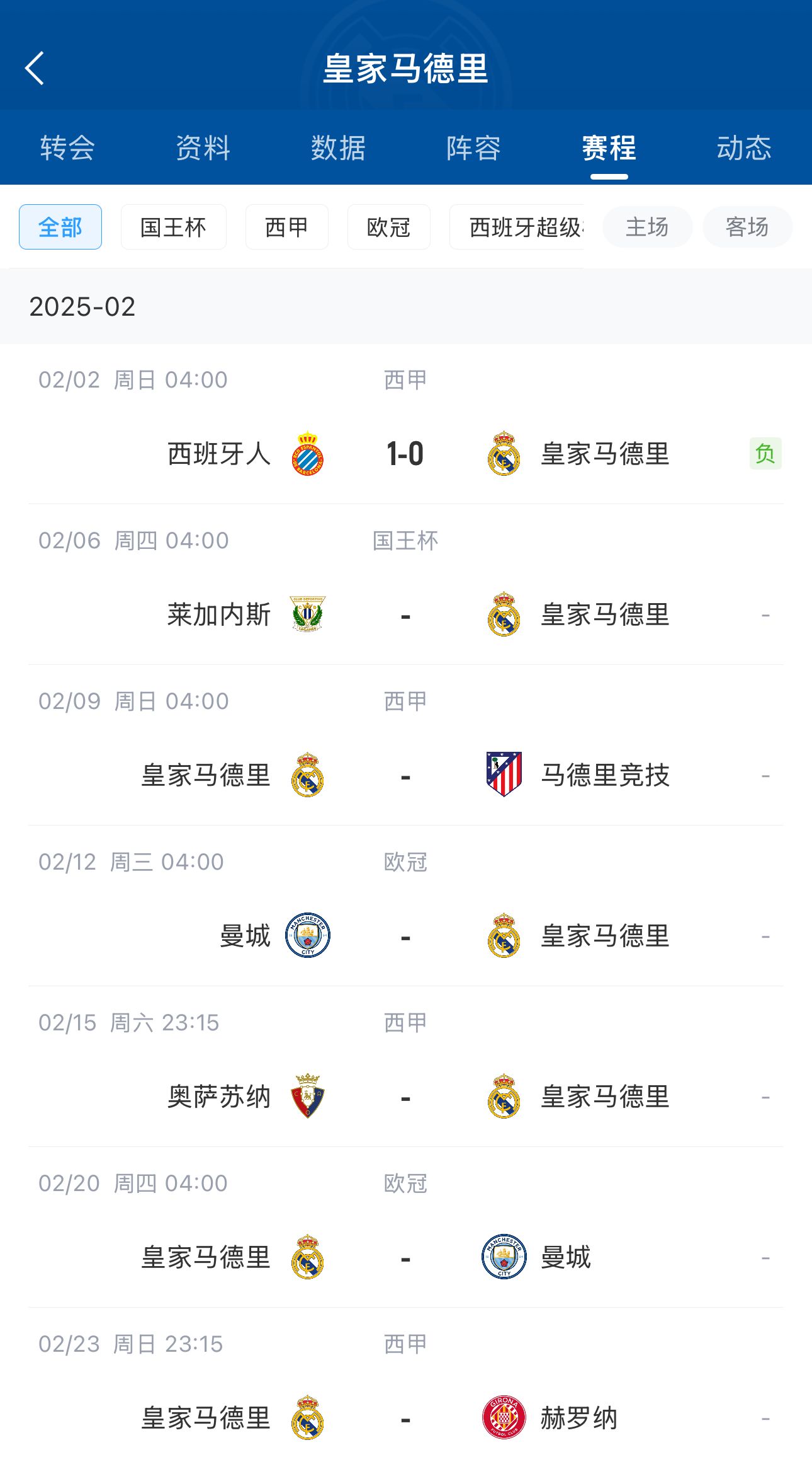  六分戰(zhàn)接著生死戰(zhàn)！皇馬2月輸球開局，下輪馬德里德比&兩戰(zhàn)曼城