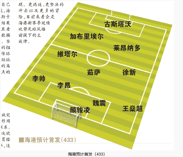  今晚首發(fā)預(yù)測：隊長首選李昂，蔣光太替補，三名新外援首秀