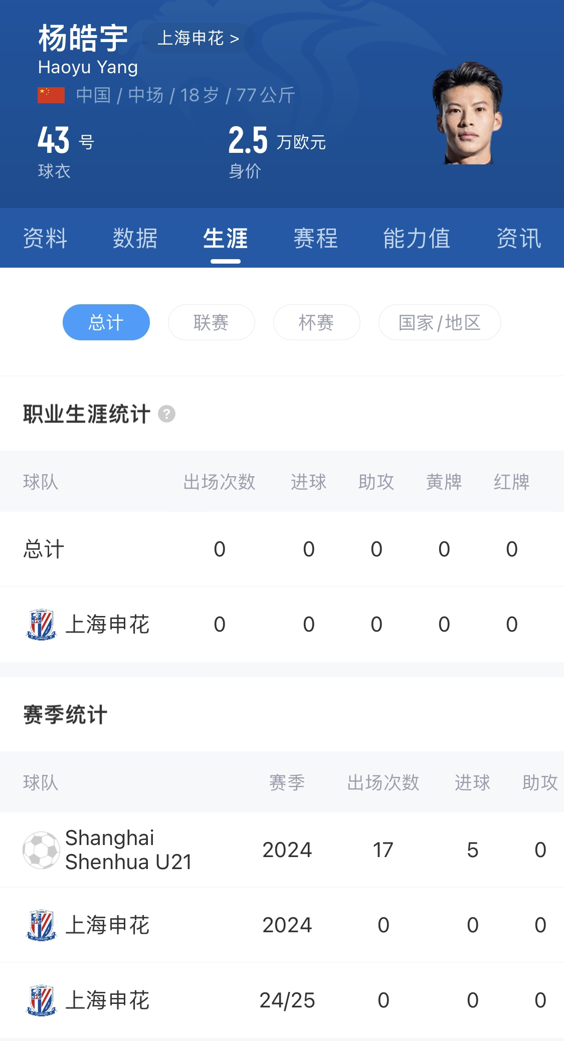  橫空出世？申花18歲楊皓宇超級杯有望首發(fā)，職業(yè)比賽首秀即德比