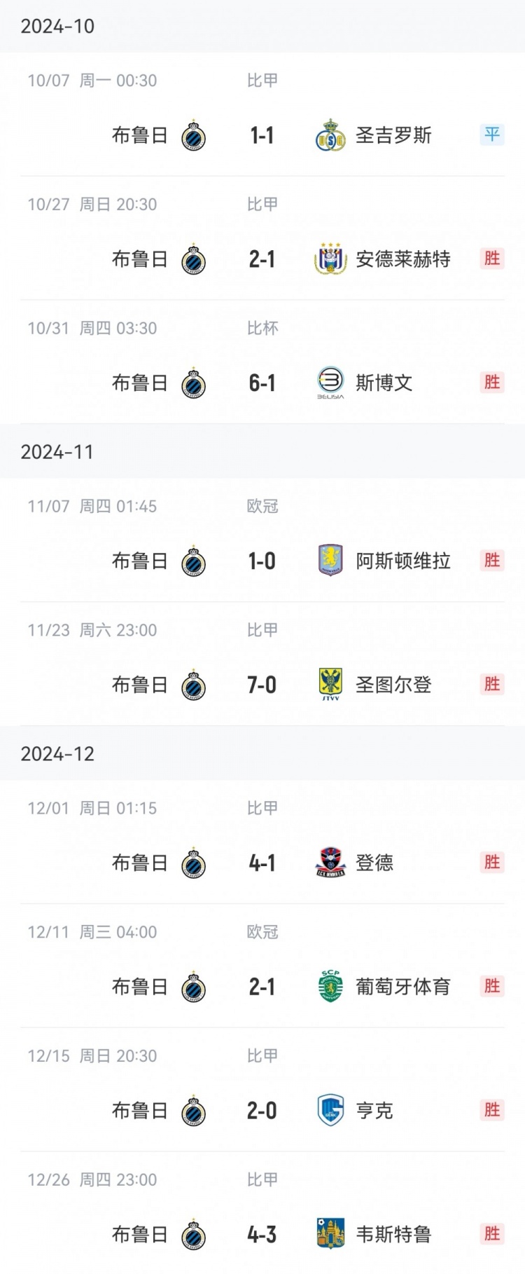  讀秒點(diǎn)殺亞特蘭大，布魯日連續(xù)16個(gè)主場13勝3平保持不敗