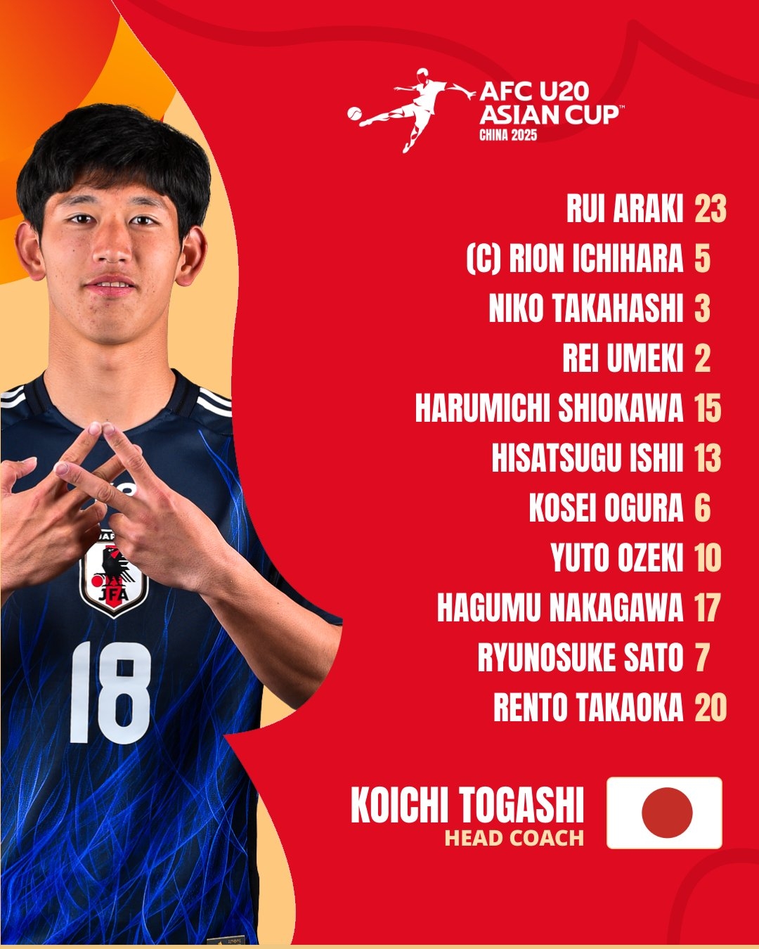  U20亞洲杯日本vs泰國首發(fā)：高岡伶颯、高橋仁胡、佐藤龍之介先發(fā)