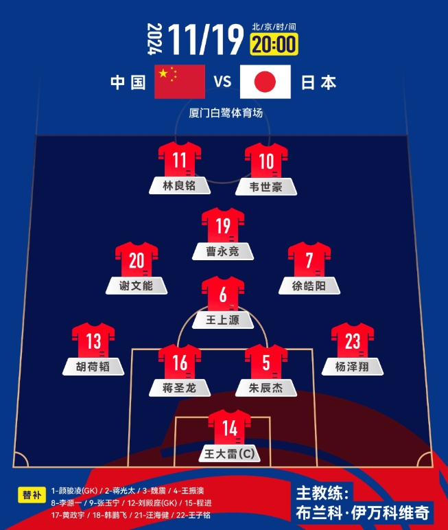  中前場(chǎng)升級(jí)！套用伊萬(wàn)442，歸化塞鳥+奧斯卡，國(guó)足如何排首發(fā)？