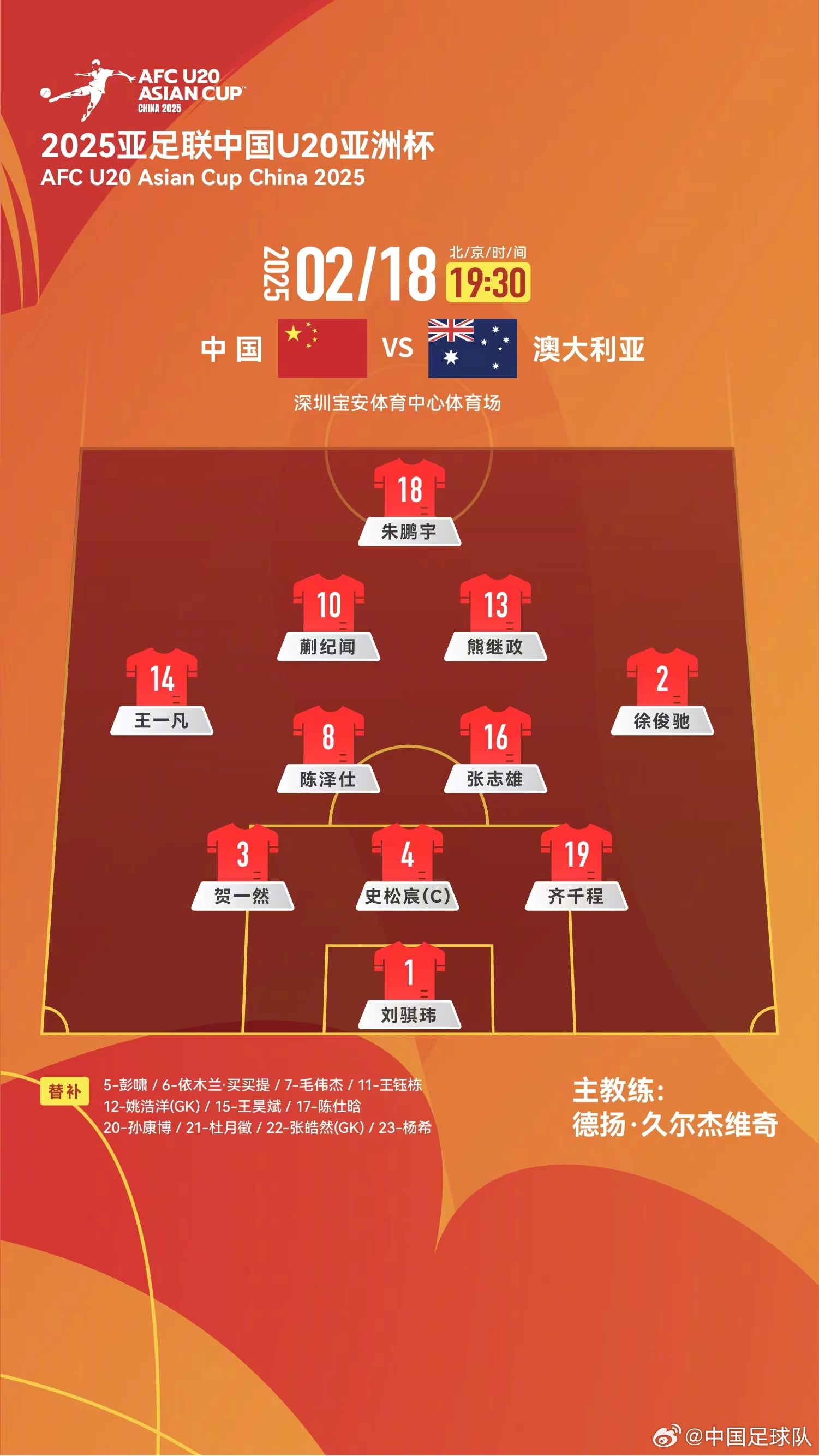  提前出線輪換6人！U20國(guó)青本場(chǎng)輪換6人，依木蘭、王鈺棟等人替補(bǔ)
