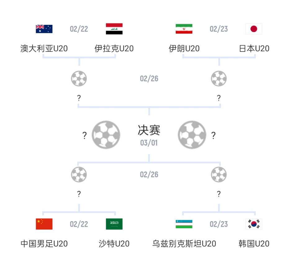  U20亞洲杯1/4決賽對陣：國青vs沙特，日本vs伊朗