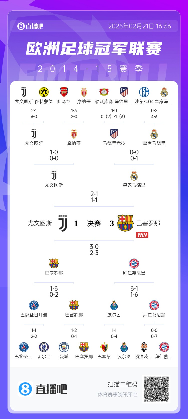  哪場(chǎng)讓你記憶猶新？回顧10年前歐冠淘汰賽，16強(qiáng)隊(duì)有一半如今不在