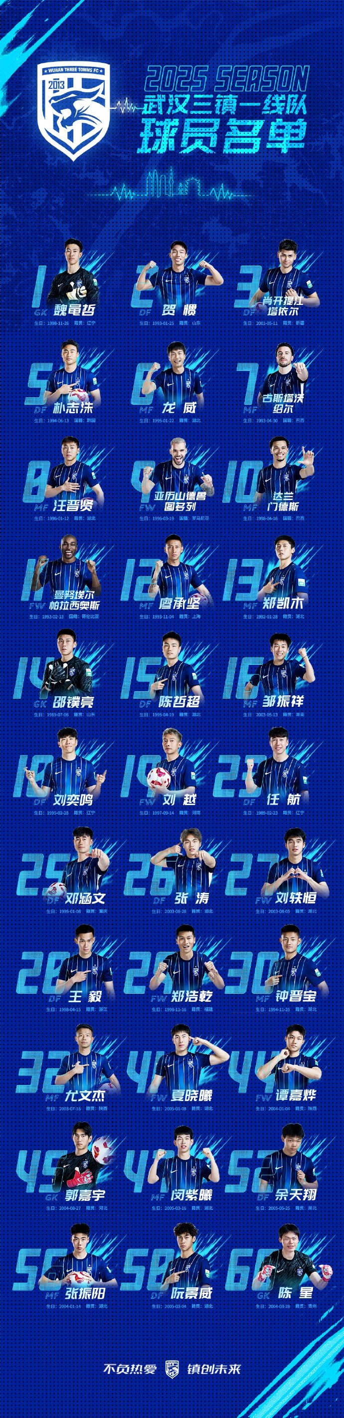  武漢三鎮(zhèn)一線(xiàn)隊(duì)名單：5外援領(lǐng)銜，任航、鄧涵文等33人入選