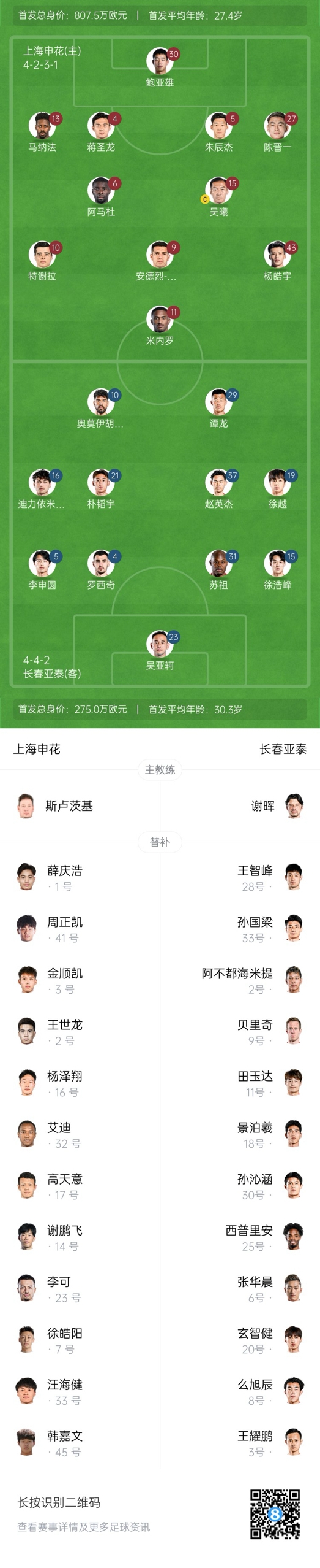  中超首輪|申花vs亞泰首發(fā):5外援PK3外援，楊皓宇先發(fā)，徐浩峰出戰(zhàn)