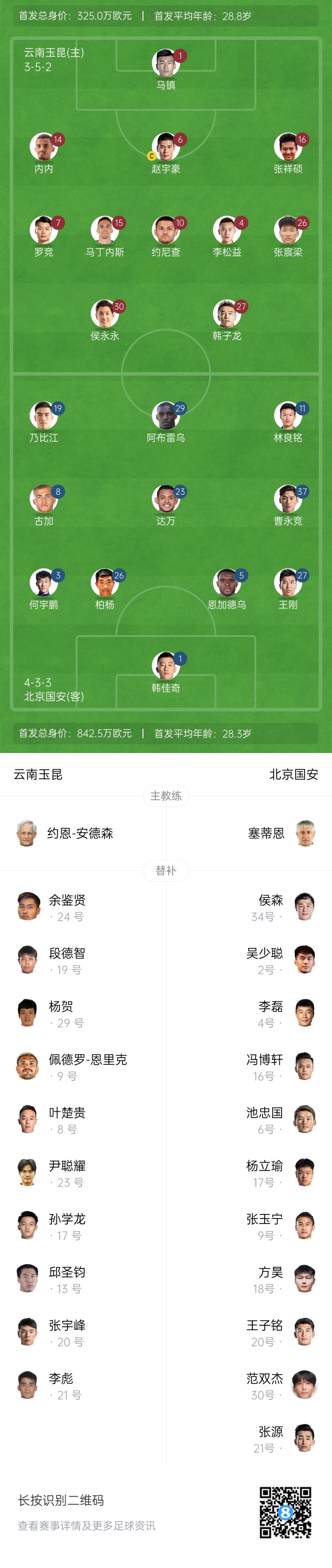  中超首輪|玉昆vs國安：塞鳥&奧斯卡缺席，侯永永首秀，張玉寧替補(bǔ)