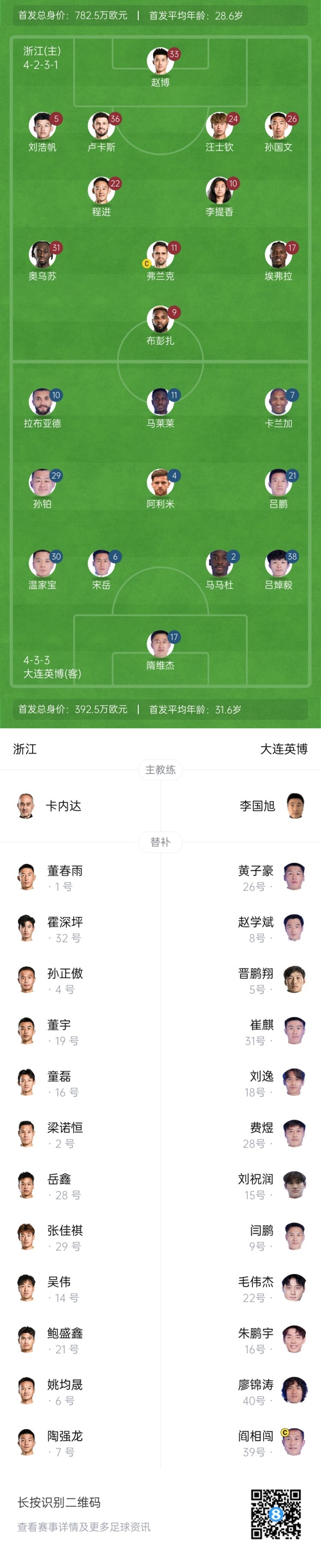  中超首輪|浙江vs英博首發(fā)：布彭扎、馬萊萊首發(fā)，國(guó)青毛偉杰替補(bǔ)
