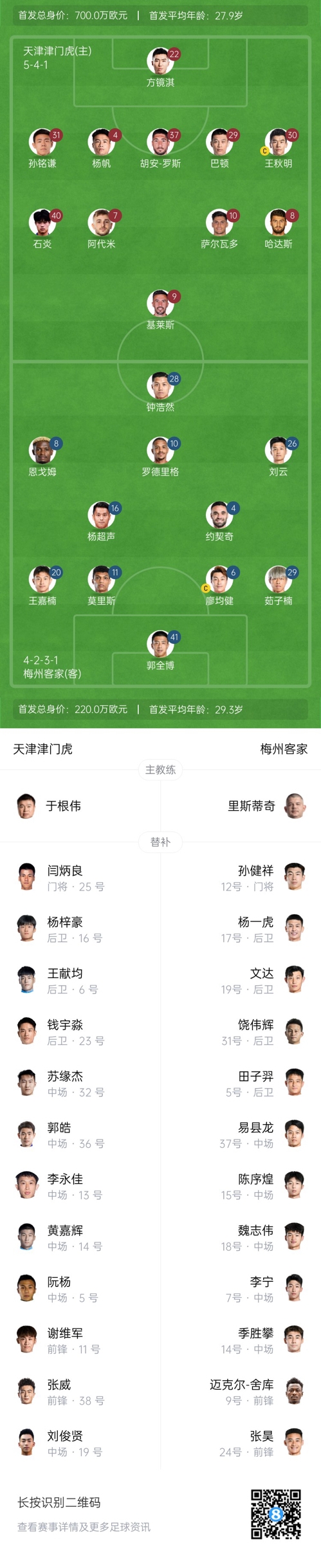  中超首輪|津門(mén)虎vs梅州：胡安-羅斯、恩戈姆先發(fā)，巴頓踢邊衛(wèi)