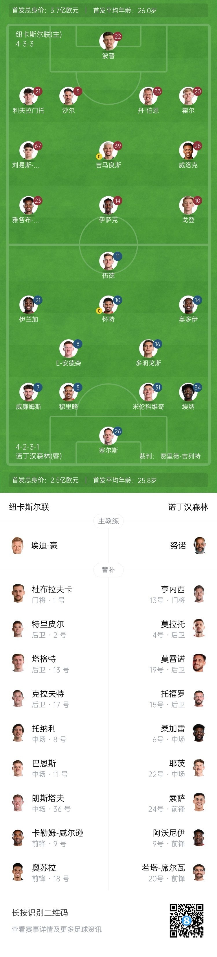  紐卡vs森林首發(fā)：伊薩克、吉馬良斯先發(fā)，奧多伊、伍德出戰(zhàn)