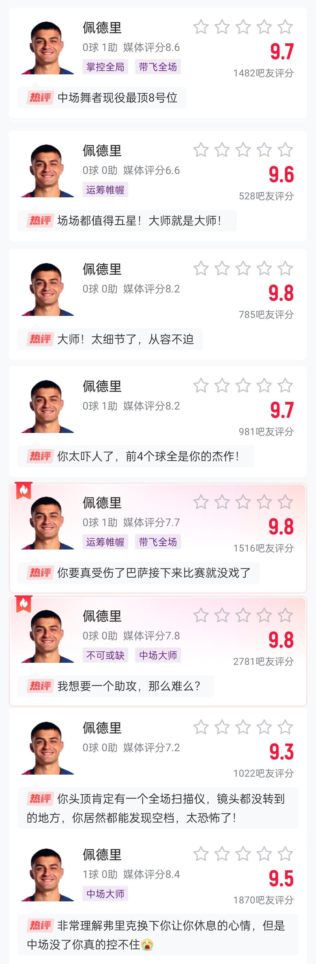  這么強(qiáng)的嗎？佩德里近8場比賽1球3助，吧友場均評(píng)分9.65最低9.3