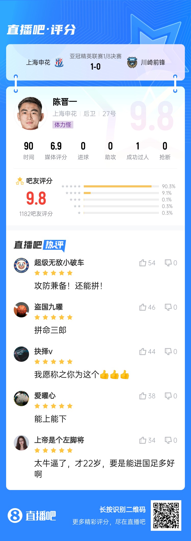  全能邊后衛(wèi)！吧友評(píng)陳晉一：太牛了！才22歲，要是能進(jìn)國(guó)足多好