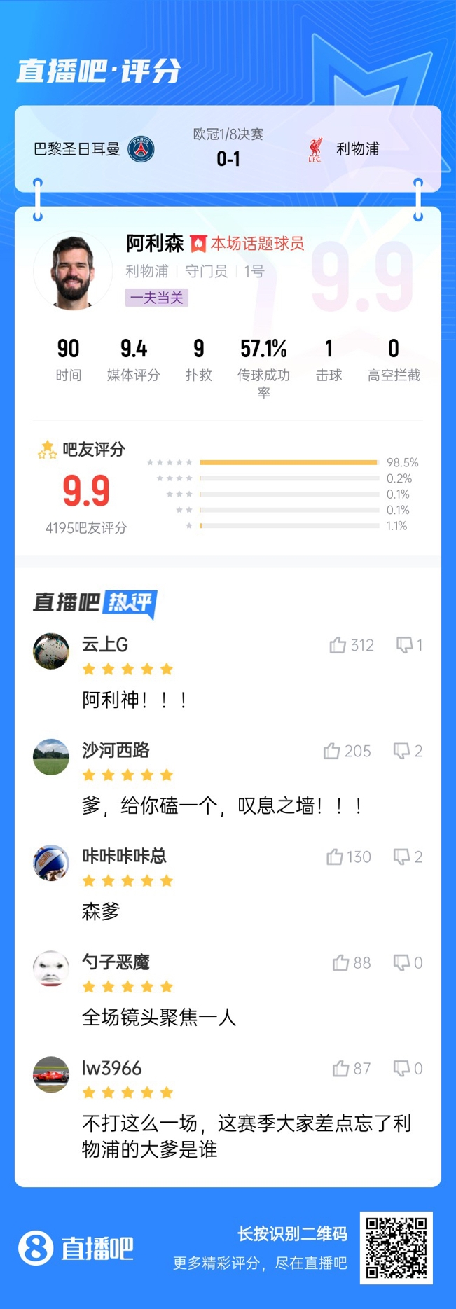  生涯又一封神戰(zhàn)！阿利森9次撲救一覽，換個(gè)門將要被打成篩子
