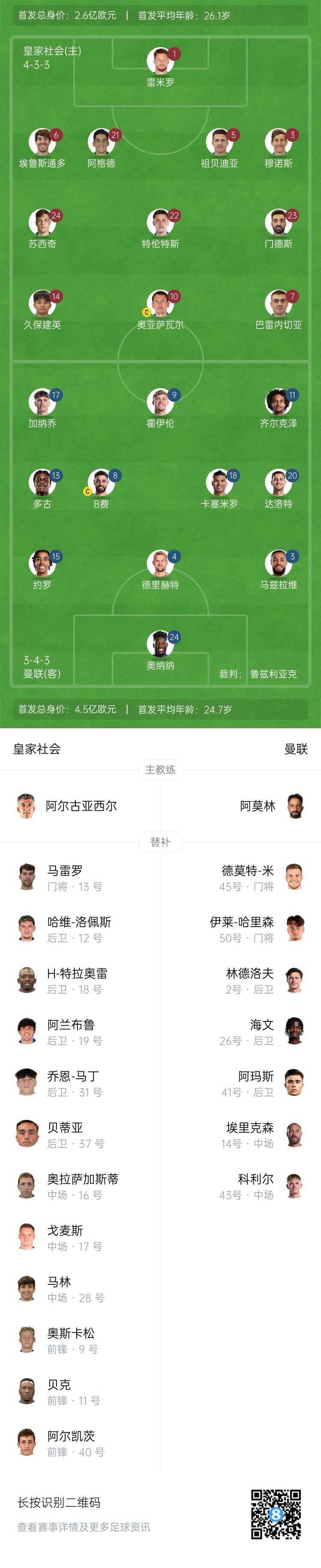 慘！曼聯(lián)替補(bǔ)僅7人，5人是小將&其中兩個還是門將