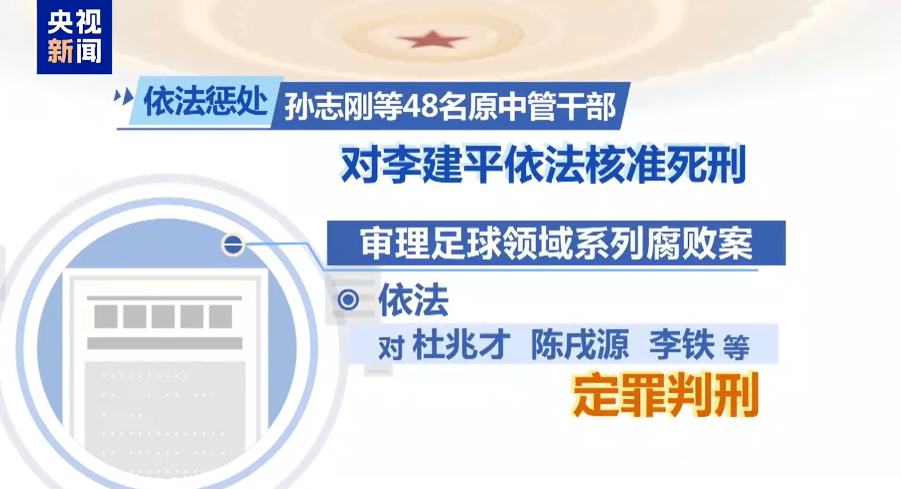  最高法工作報告：審理足球領域系列腐敗案，依法對李鐵等定罪判刑