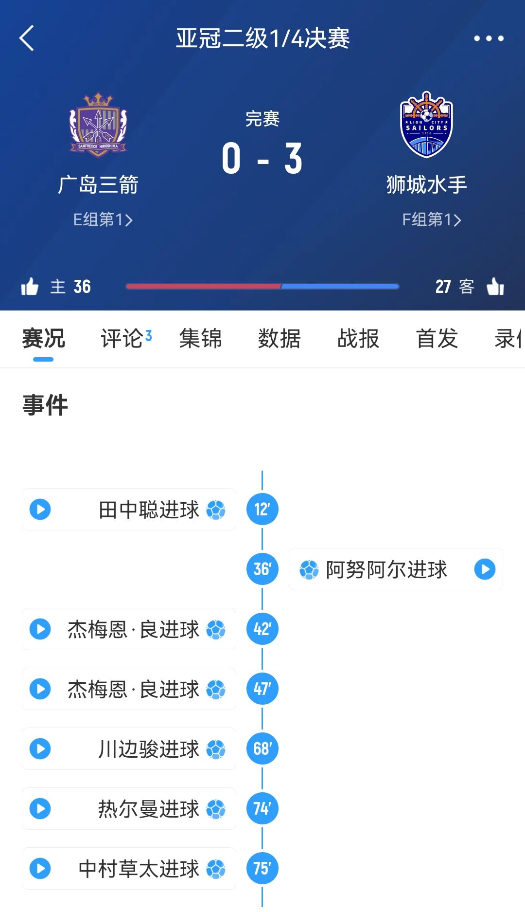  獅城水手主帥談被判3-0勝廣島：很遺憾，其實(shí)不想以這種方式贏球