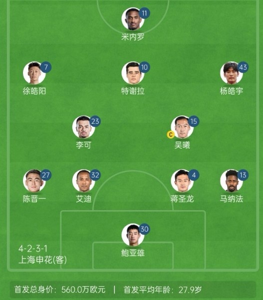  記者談申花亞冠1/8決賽次回合首發(fā)：仍是4321，米內(nèi)羅單箭頭突前