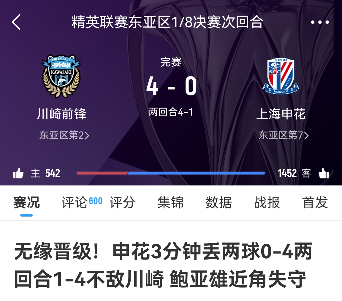  中超冠亞軍！海港昨天客場(chǎng)1-4慘敗橫濱，申花今天客場(chǎng)0-4慘敗川崎