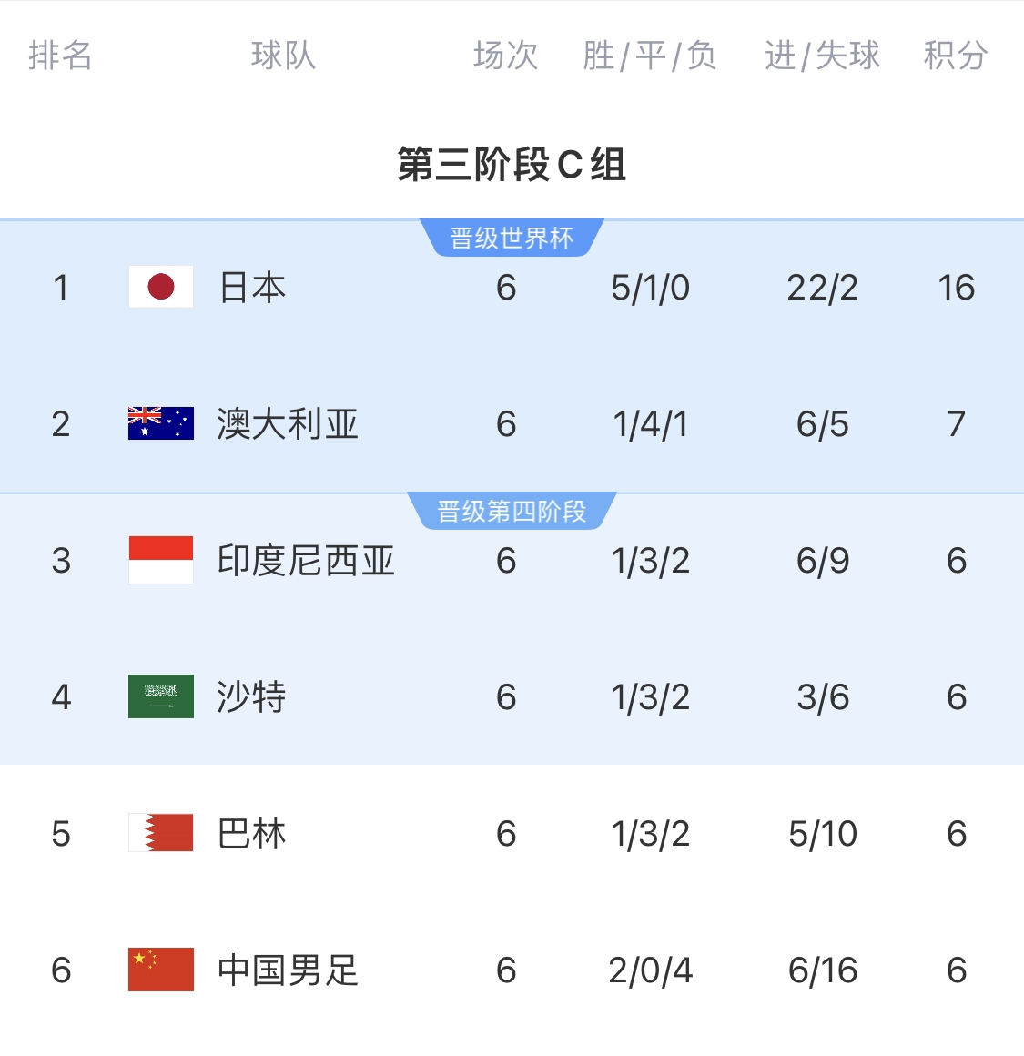  利好！塞鳥具備出場資格，你認為國足3月兩場世預賽能搶下幾分？