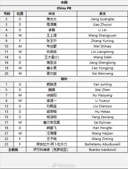  國足首發(fā)較上場變動：更改4人，蔣光太、李磊先發(fā)