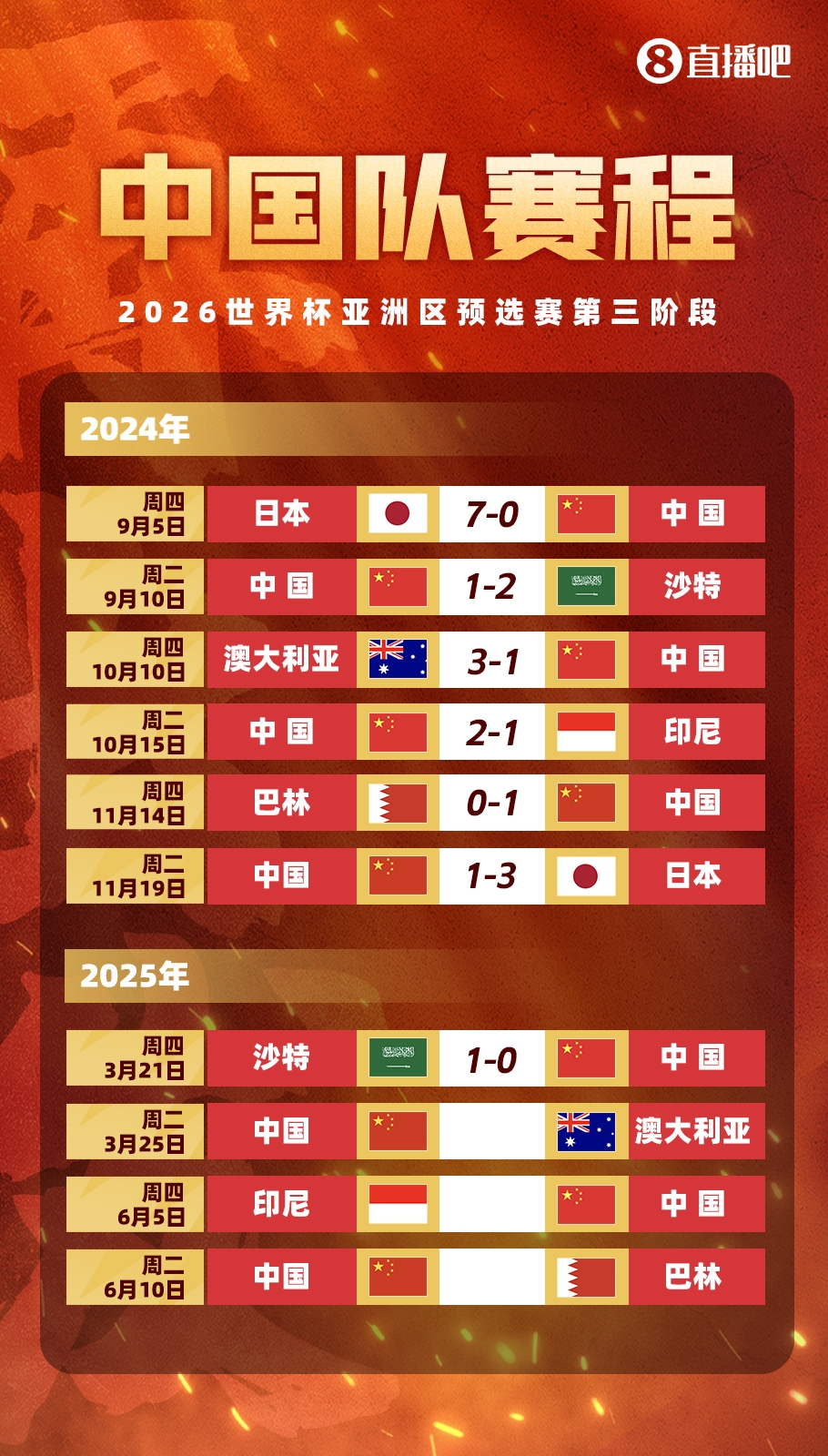  不敵沙特！國(guó)足剩余賽程：25日迎戰(zhàn)澳大利亞，6月對(duì)陣印尼巴林