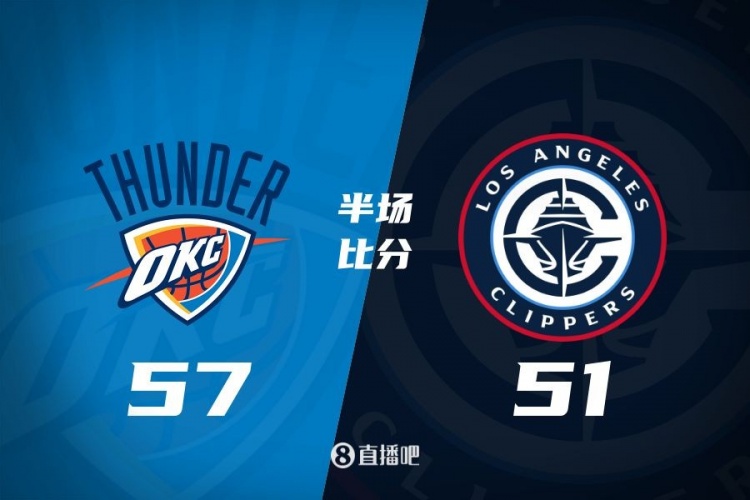  各打一節(jié)好球！快船半場(chǎng)51-57雷霆 哈登6中1得7+4+4&SGA17分6助