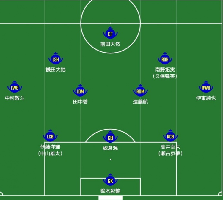  日媒預(yù)測(cè)日本隊(duì)首發(fā)：南野拓實(shí)、伊東純也領(lǐng)銜進(jìn)攻陣，三笘薰替補(bǔ)