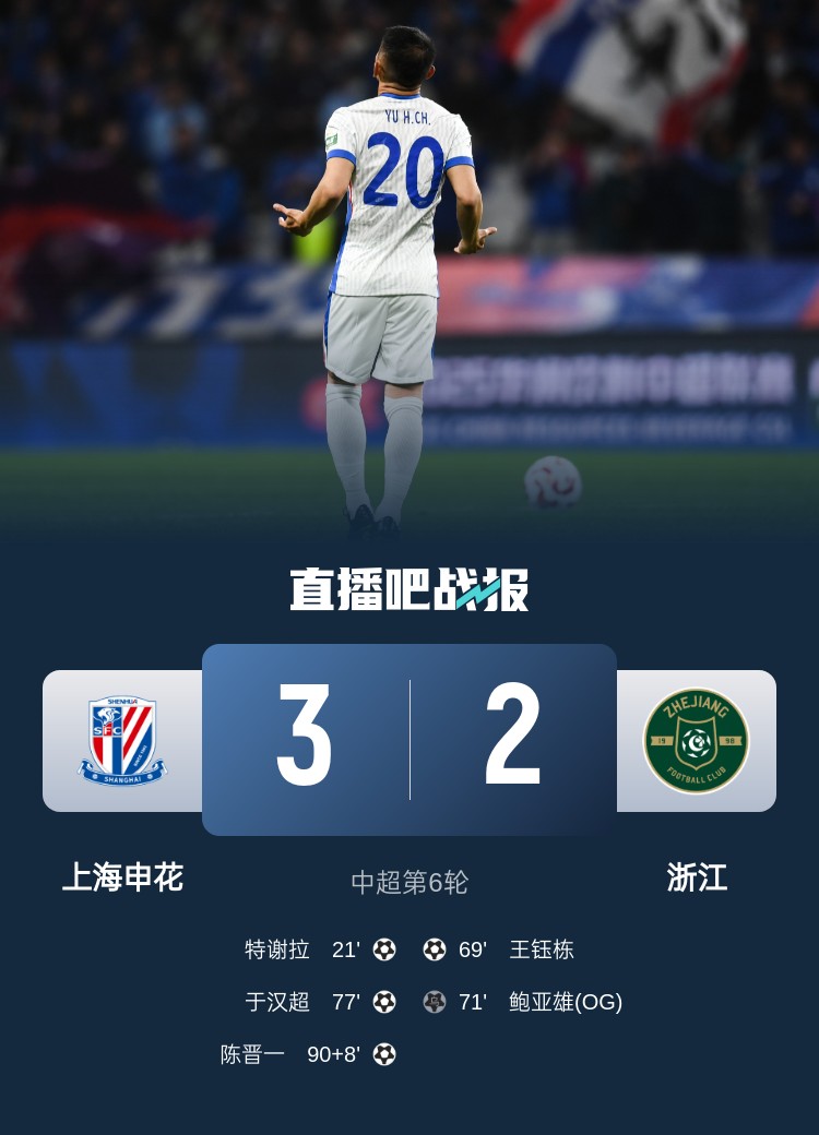  申花將跨賽季中超主場(chǎng)不敗場(chǎng)次延長至19場(chǎng)，上次主場(chǎng)失利是輸浙江